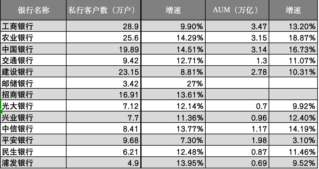 数据来源：各银行年报，界面新闻制图