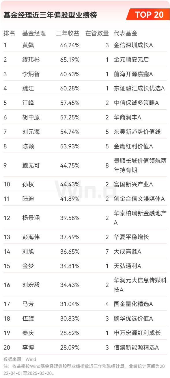 55只公募基金前三季度净值增长率超100%