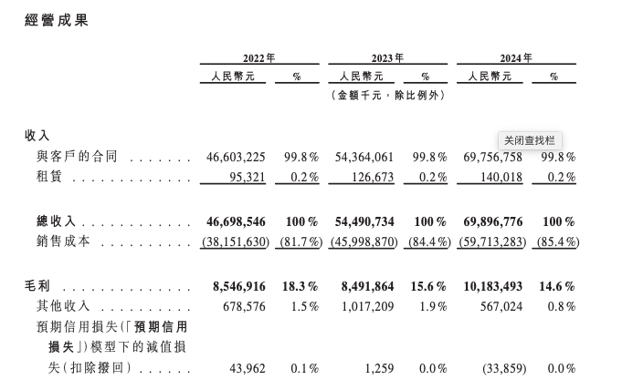 来源：招股书截图