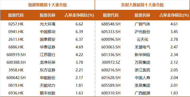 数据来源：基金定期报告，持仓标的仅供展示，不作个股推荐