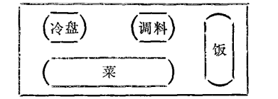 在此之前，绝大多数学生食堂，都需要学生自带碗筷去就餐｜图源：参考文献7