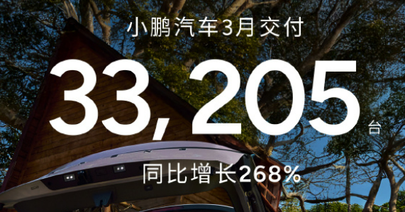 造车新势力3月成绩单