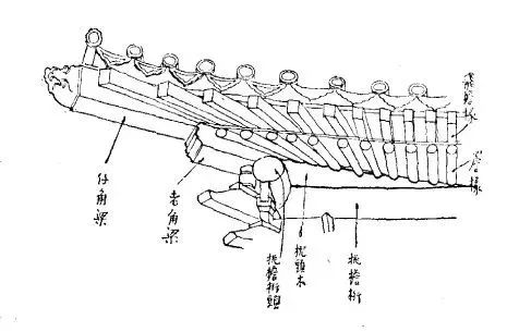 ▲林徽因《论中国建筑之几个特征》屋顶构架的手绘插图。