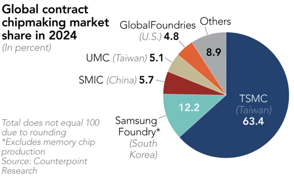 图源：《日经亚洲评论》