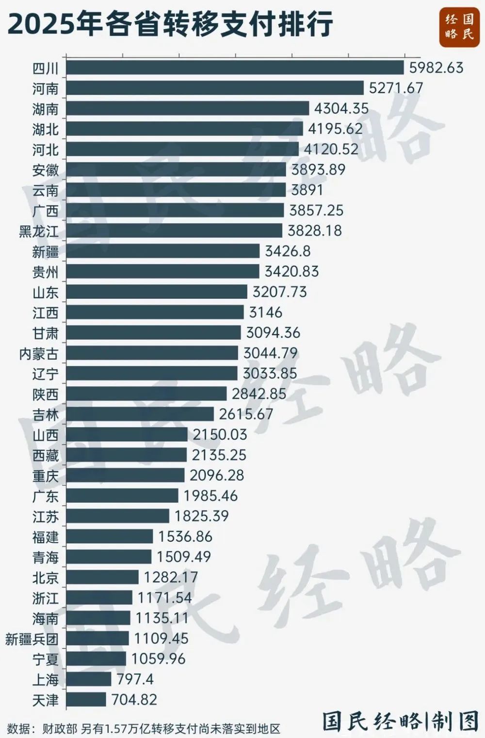 10万亿中央转移支付，都被谁拿走了？_https://www.izongheng.net_快讯_第2张
