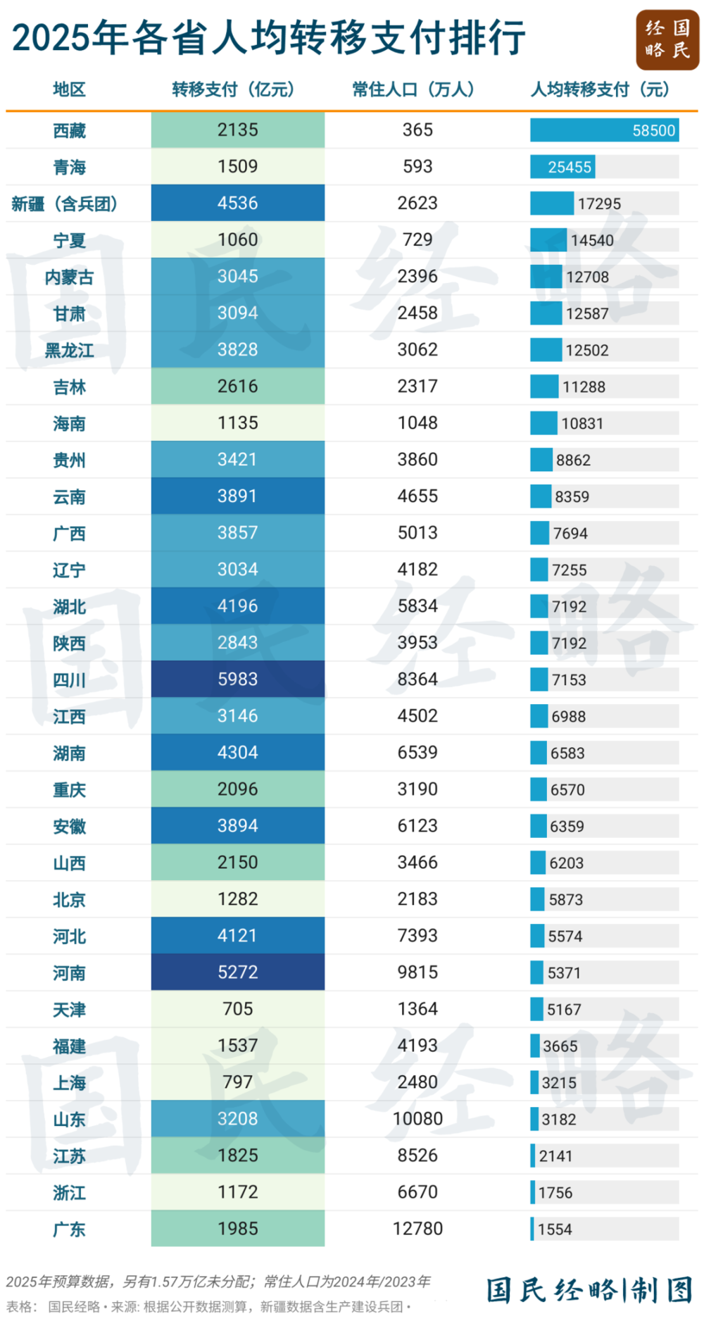 10万亿中央转移支付，都被谁拿走了？_https://www.izongheng.net_快讯_第3张