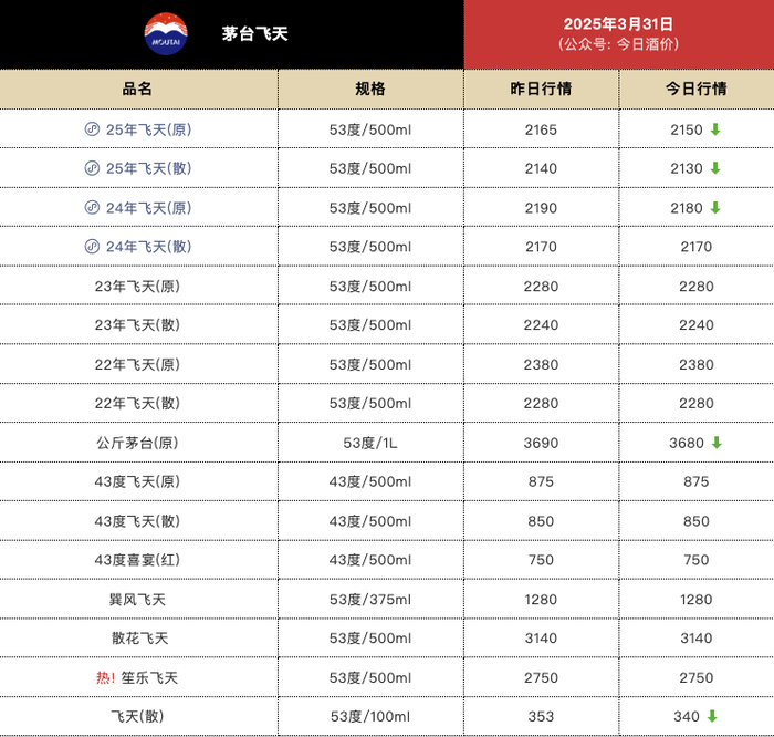 来源：新黄河