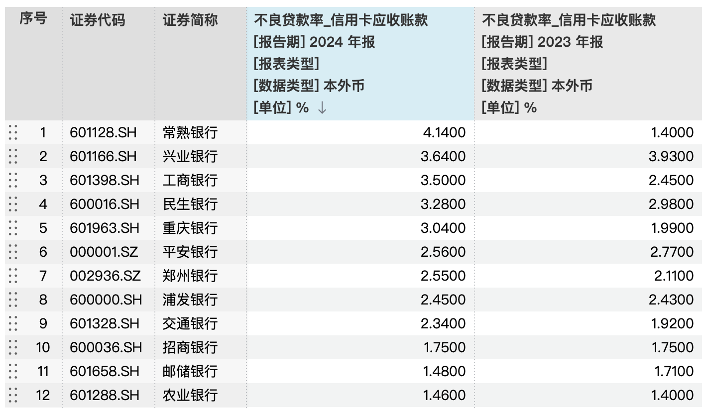 图源:Wind