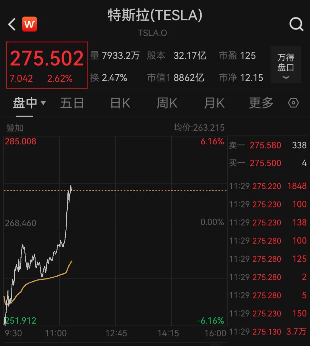 深夜巨震！特斯拉突遭黑天鹅，全球巨头警告：或还能再跌50%