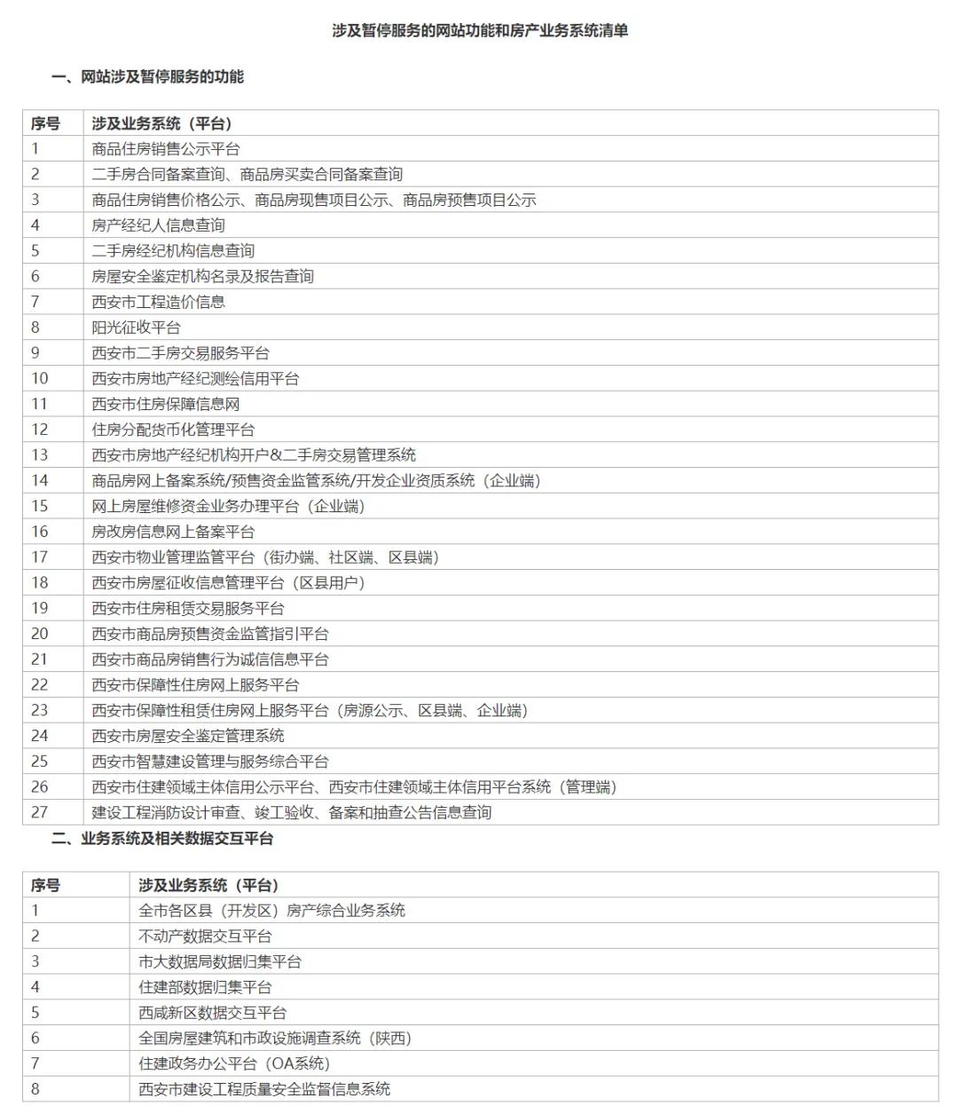 来源：西安市住房和城乡建设局