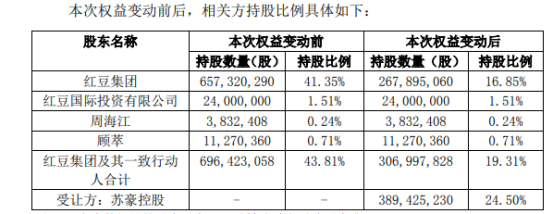 图片来源：通用股份公告