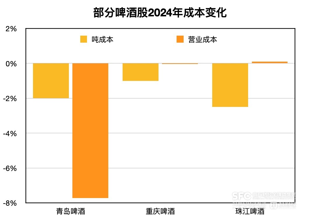 (凭据财报推算,21记者整理)