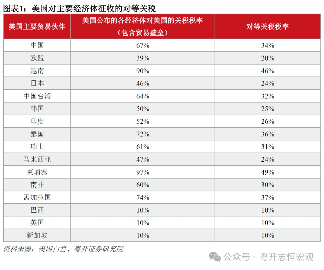 特朗普“对等关税”远超预期:特征、影响及下一步|美国_新浪财经_新浪网