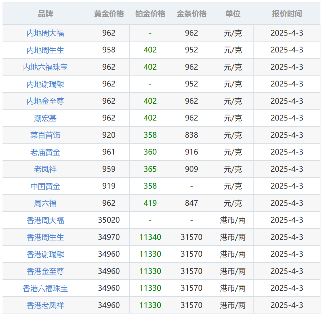 黄金价格变动最新趋势解析