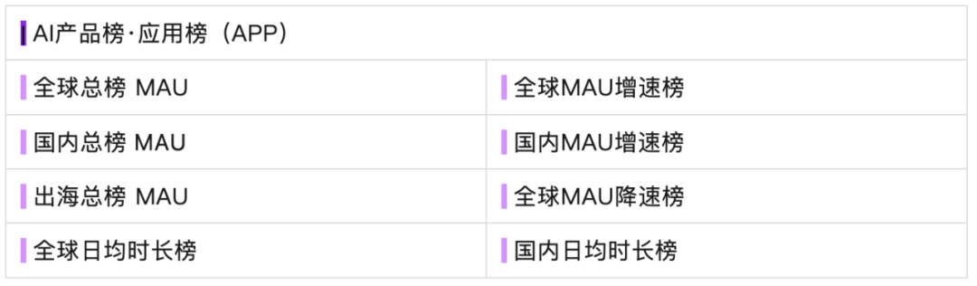 引用数据标注来源：【公众号@