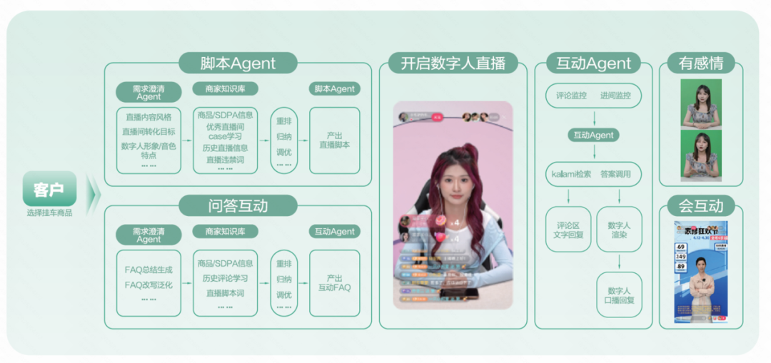 快手女娲数字人直播