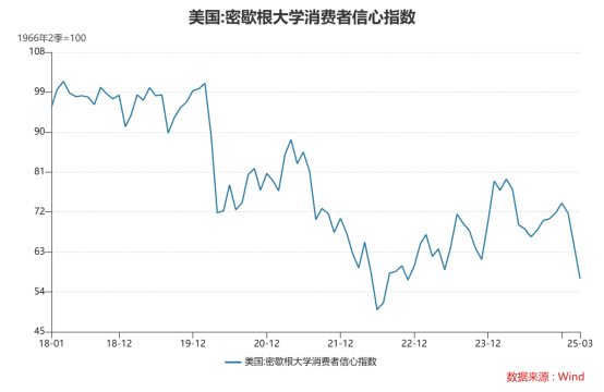 贵府着手:Wind,格上基金商酌整理