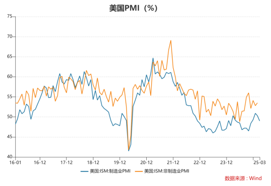 贵府着手:Wind,格上基金商酌整理