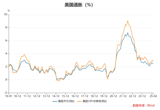 贵府着手:Wind,格上基金商酌整理