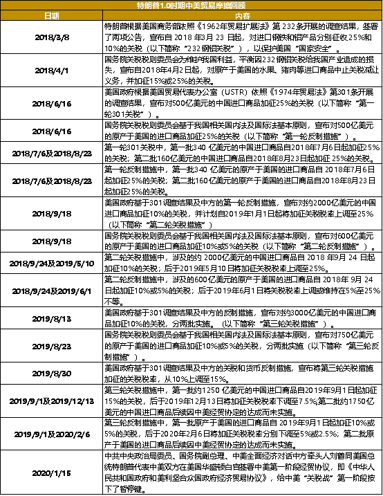 贵府着手:Wind,格上基金商酌整理