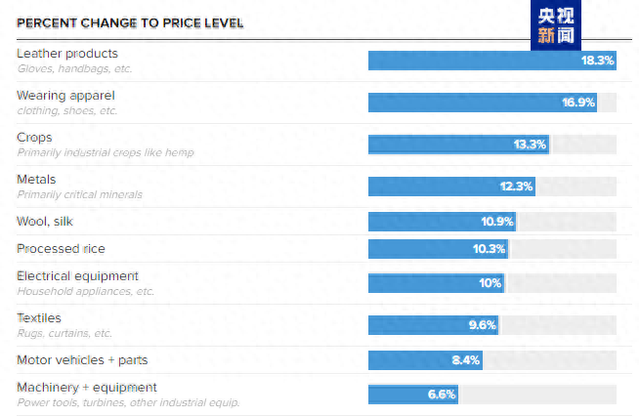 △耶鲁大学预算实验室发布的预测数据