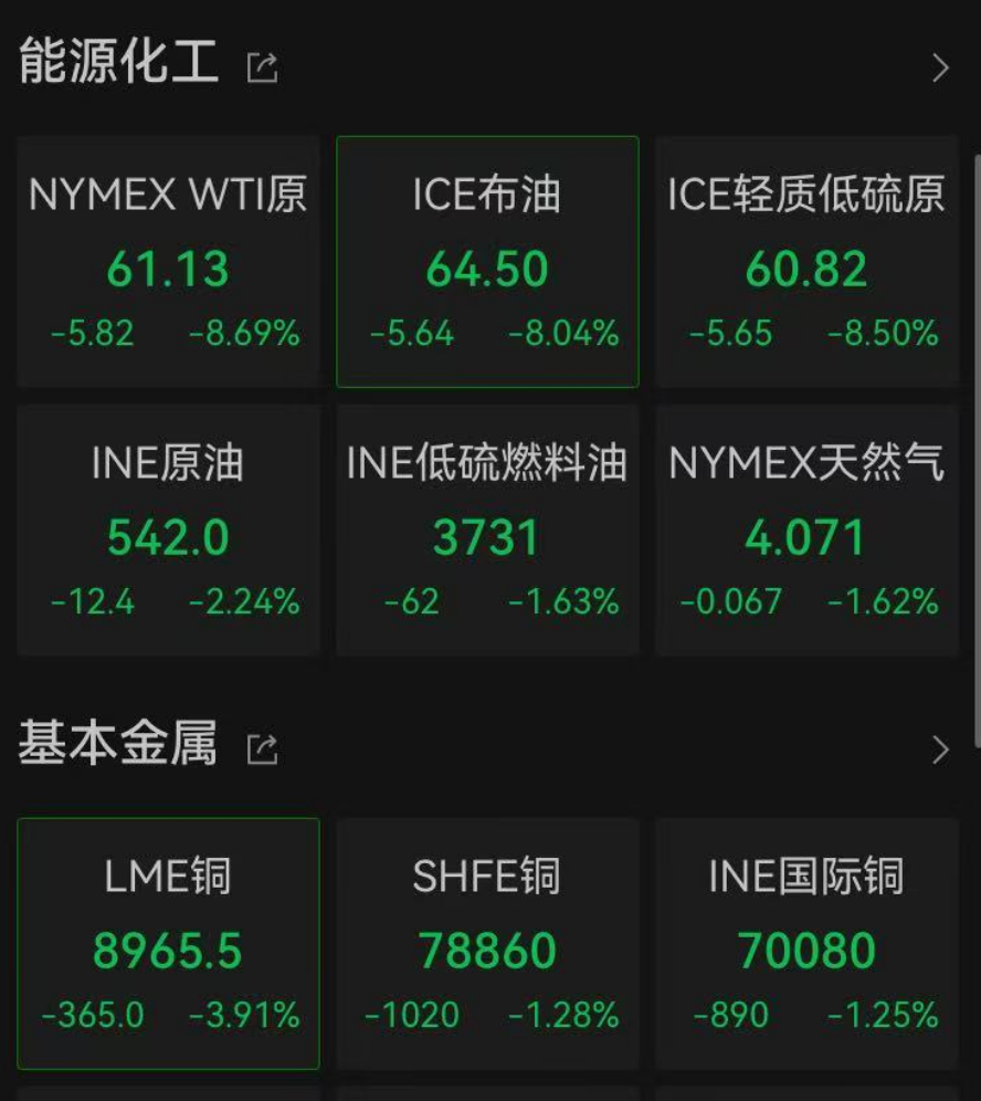 (声明:著述实质和数据仅供参考,不组成投资提议。投资者据此操作,风险自担。)