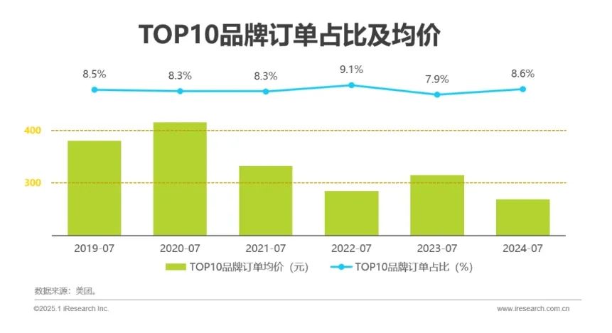 图：《2024按摩足疗行业白皮书》