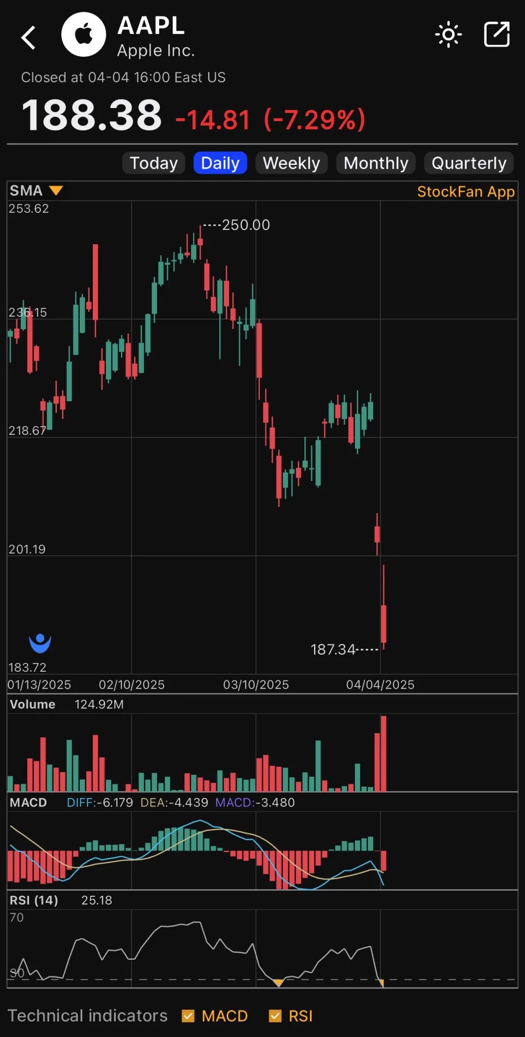 特朗普关税风暴下，哪些个股受伤？哪些个股受益？