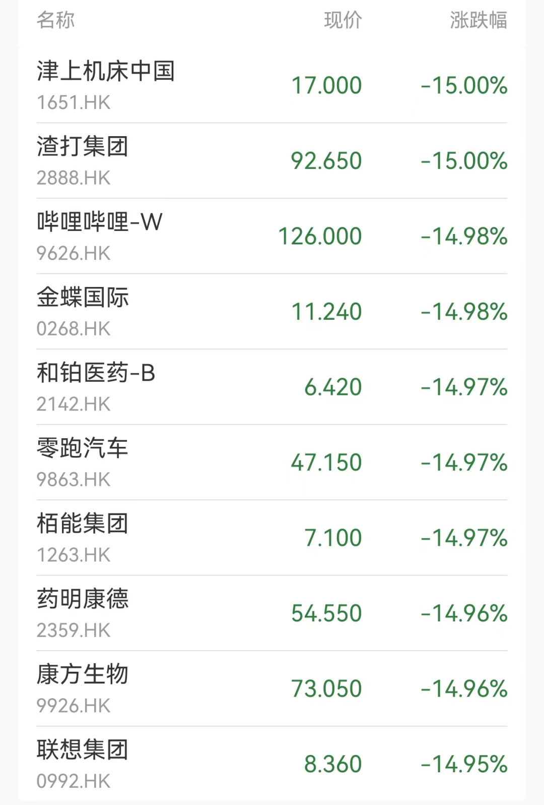 A股开盘超5200只个股下跌！日韩股市一度熔断