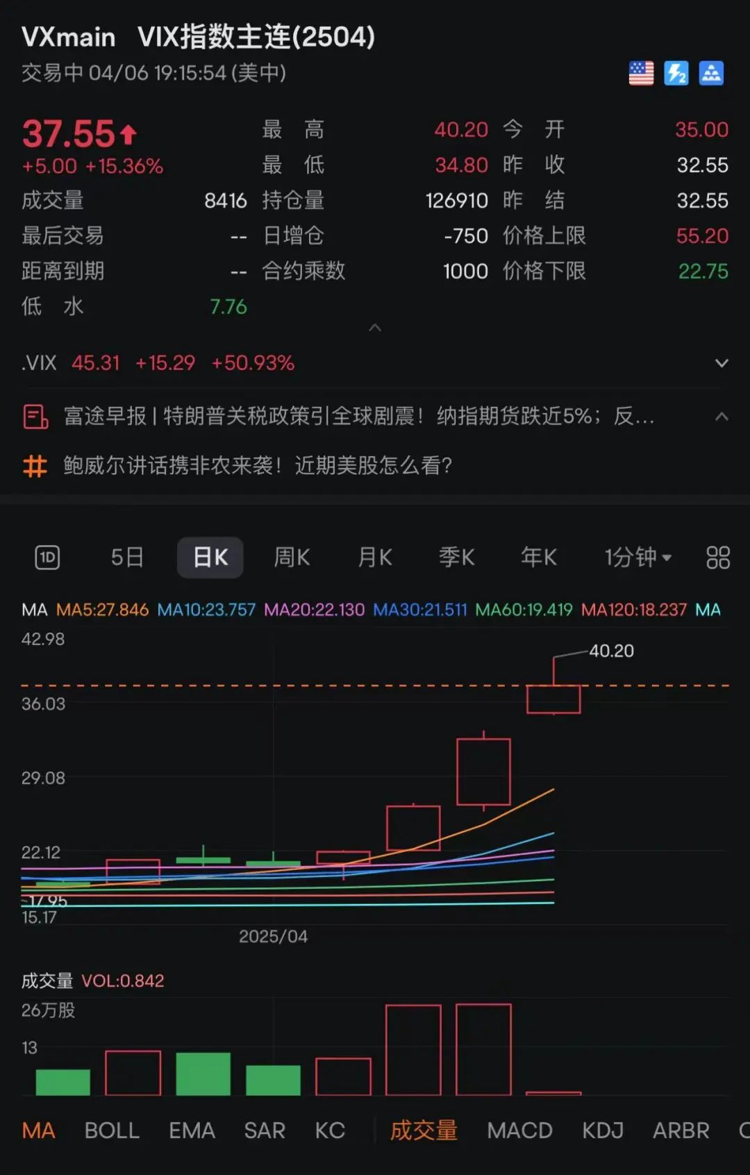 暴跌，熔断！全球金融市场巨震