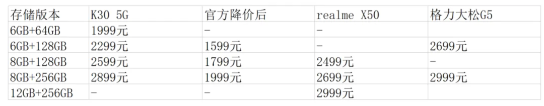 图源：雷科技