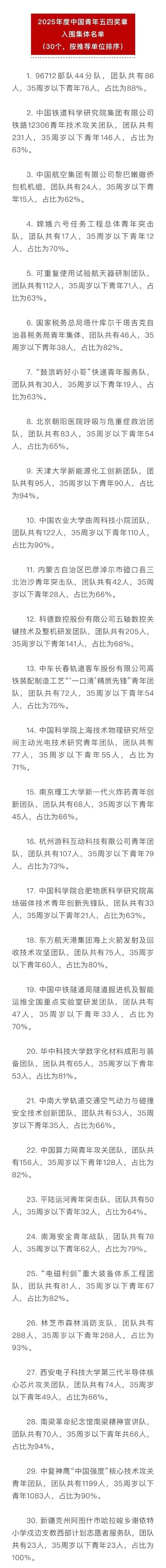 来源：共青团中央、央视新闻客户端
