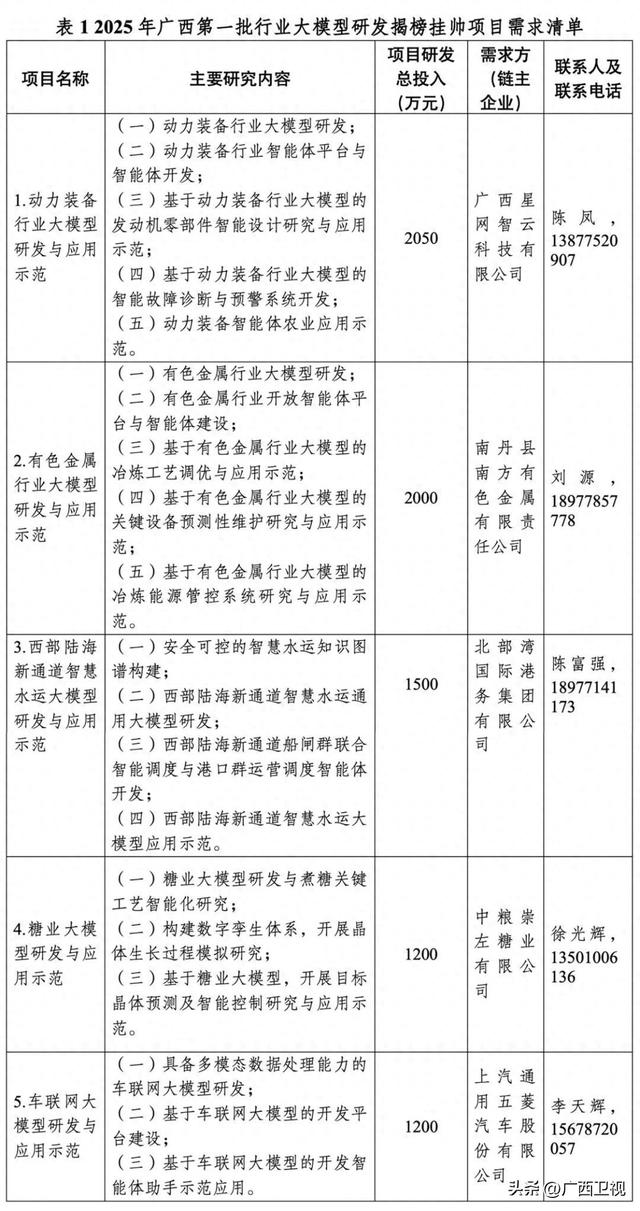 来源：广西科技厅