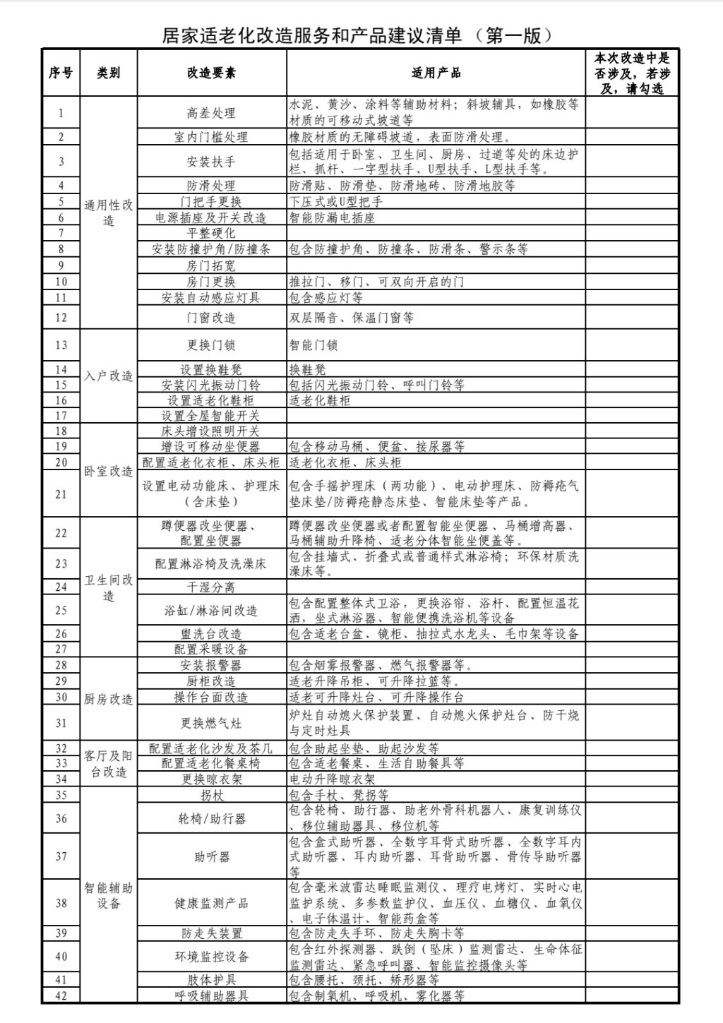 居家适老化矫正做事和居品的暴戾清单  “上海发布”微信公众号 截图
