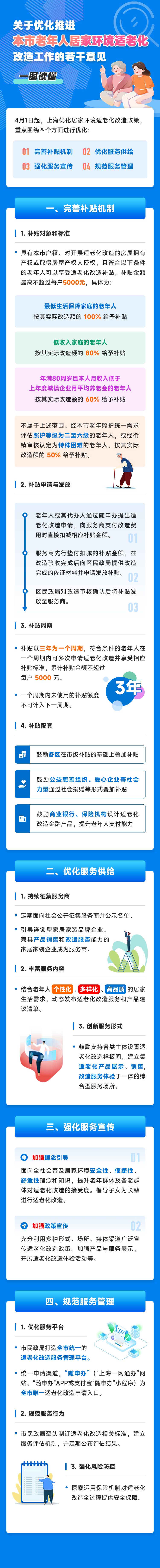 “上海发布”微信公众号 图