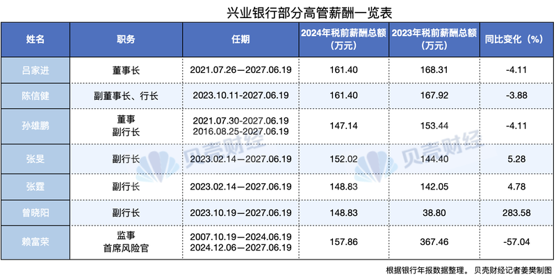 执行行政裁切工资：“老兵”