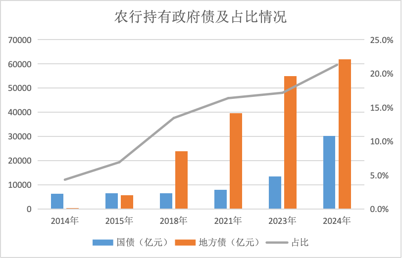 数据开头:界面新闻记者笔据农行年报整理