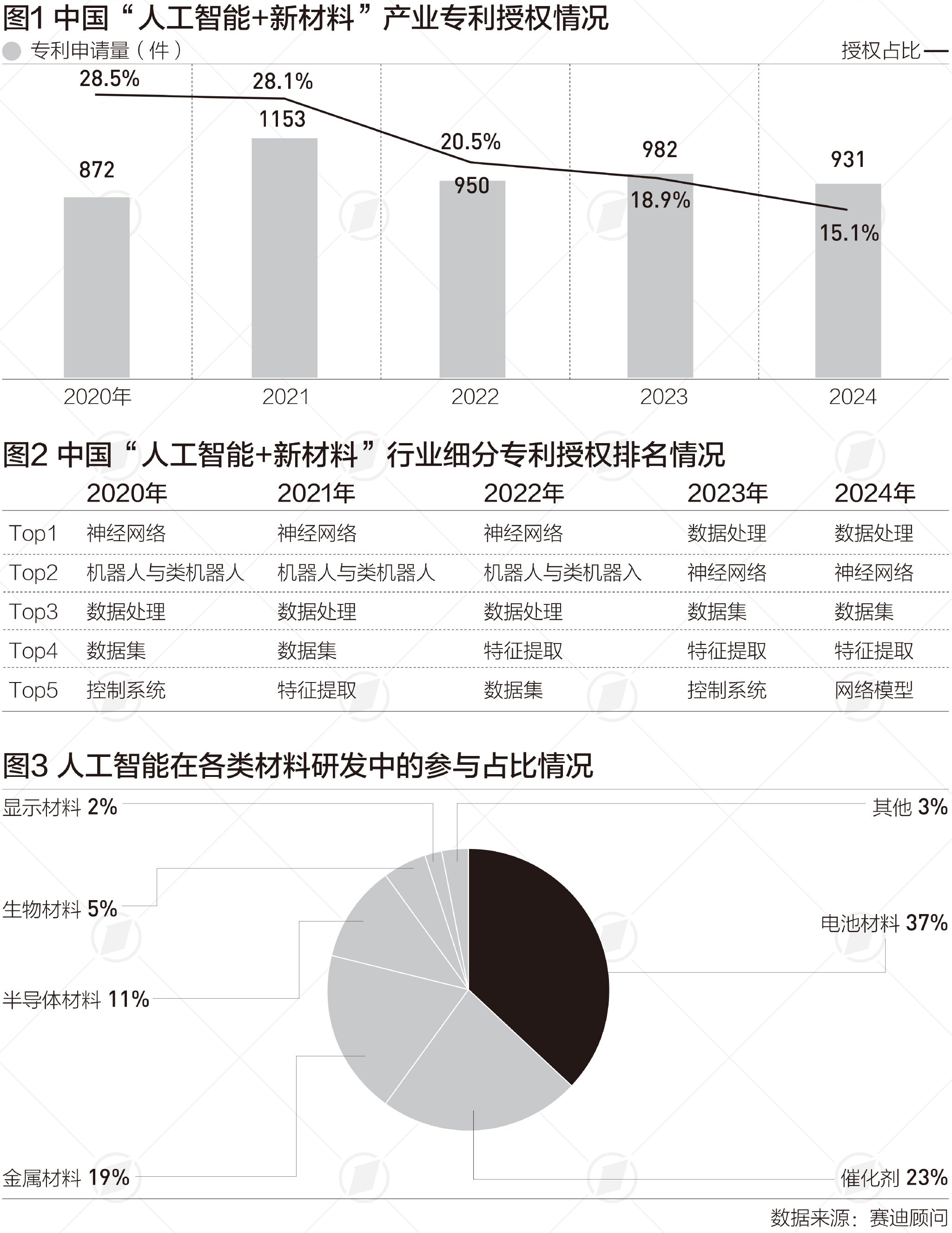 新材料产业市场规模将达10万亿，“AI+”加速应用发展|言叶知新