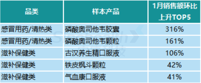 数据来源：中康