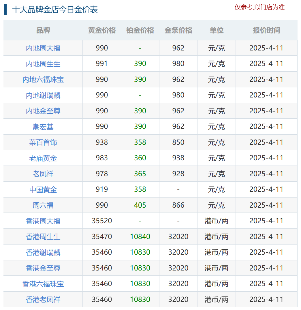 周大福金价动态:金秋季节的价格变动分析