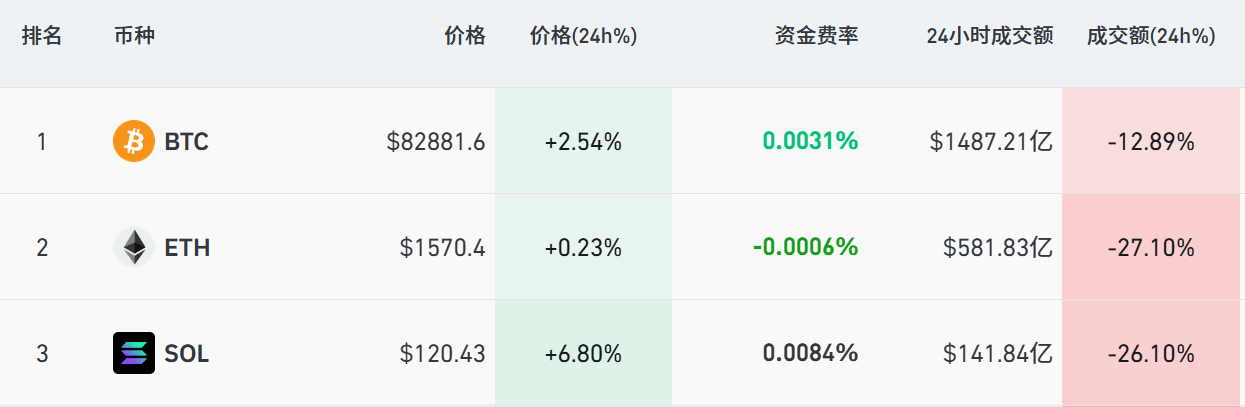 （来源：财联社、中国基金报、Wind、公开信息）