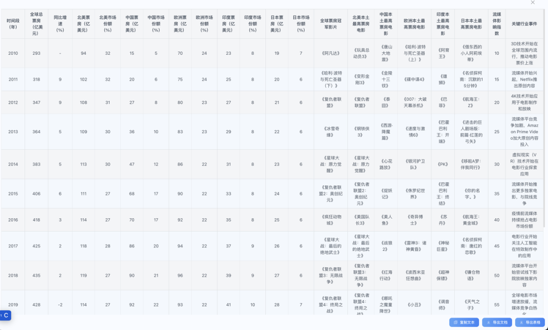 张嘴就来。（图/作者截图）