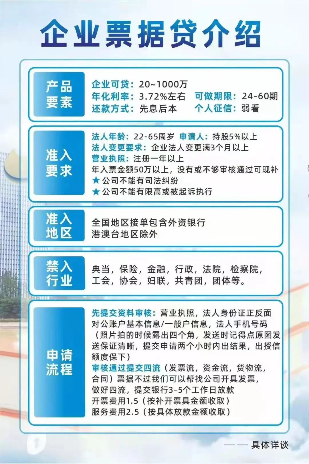 企业税票贷】企业和个体户过桥，垫资-融资最新选择，最高20-500万，利率低！放款快
