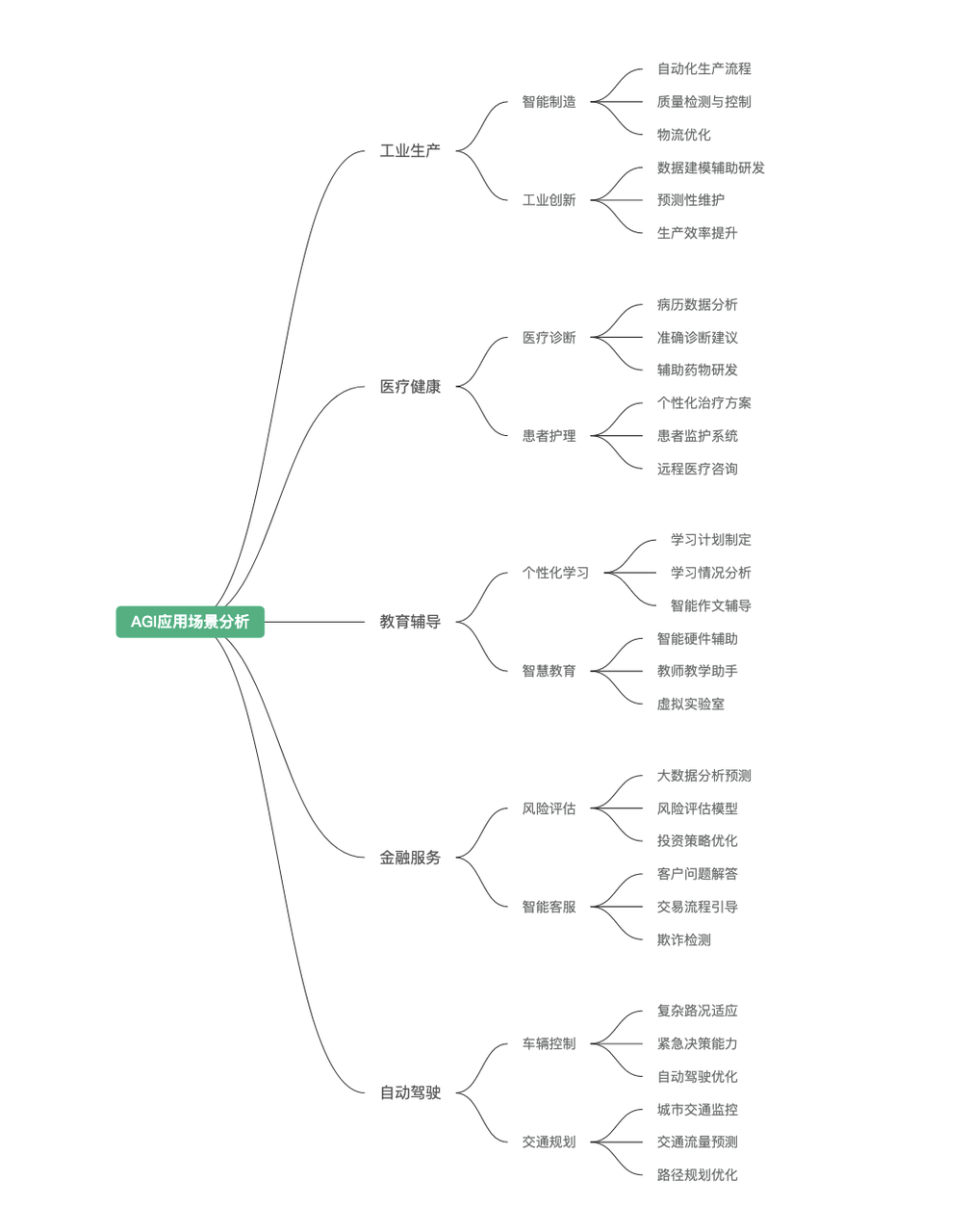 （图/作者截图）