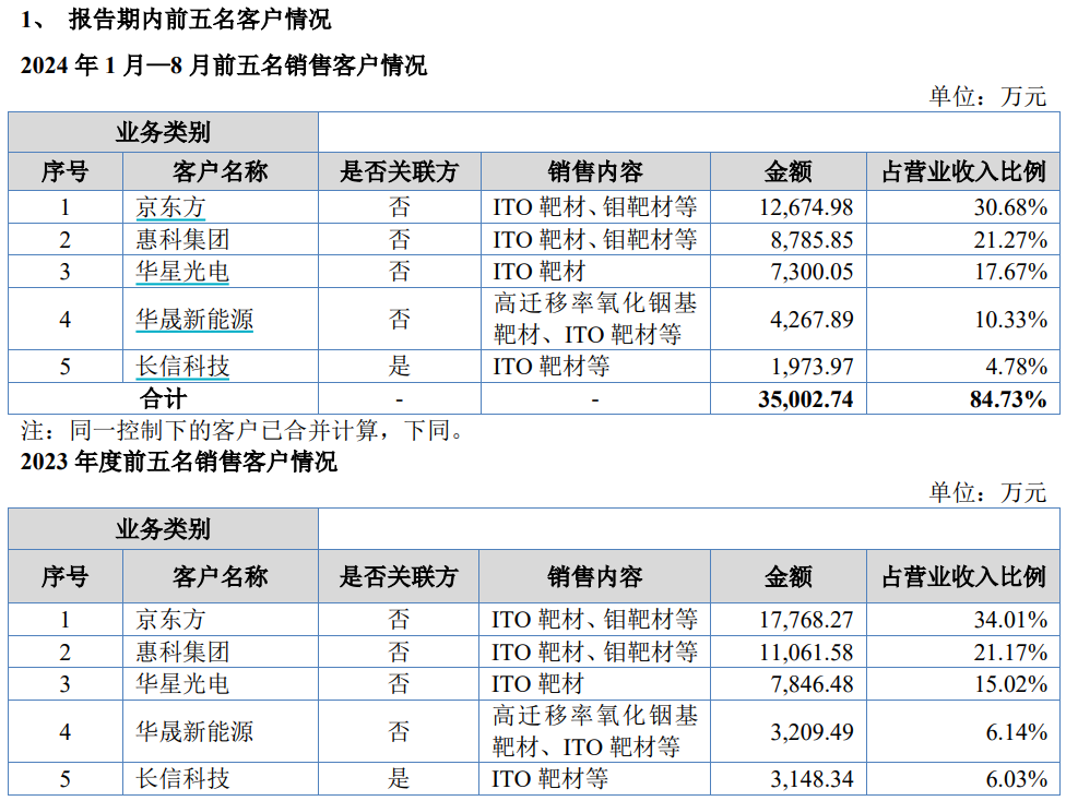 数据着手:公司公告、界面新闻