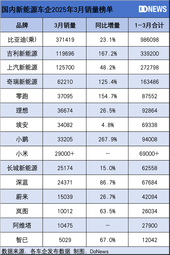 蔚来的2025：负担、转变和新任务