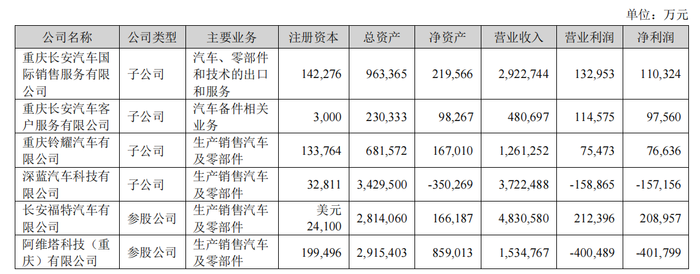 图源：年报截图