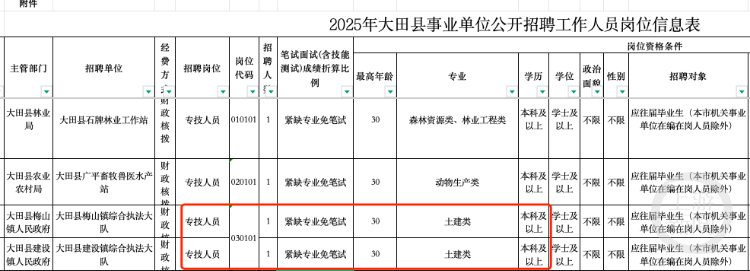 ▲公告明确土建类专业紧缺人才免笔试。图/大田县政府官网截图