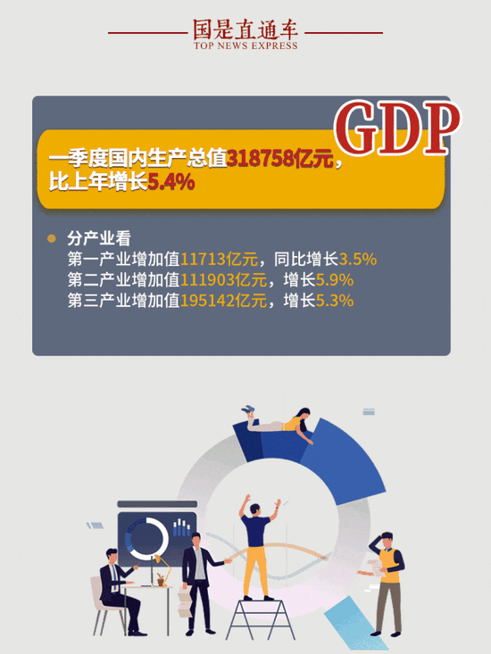 5.4%!速览一季度经济成绩单九大亮点|CPI_新浪财经_新浪网