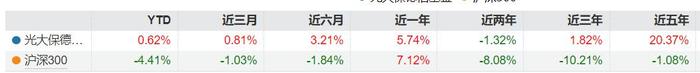 图源：wind